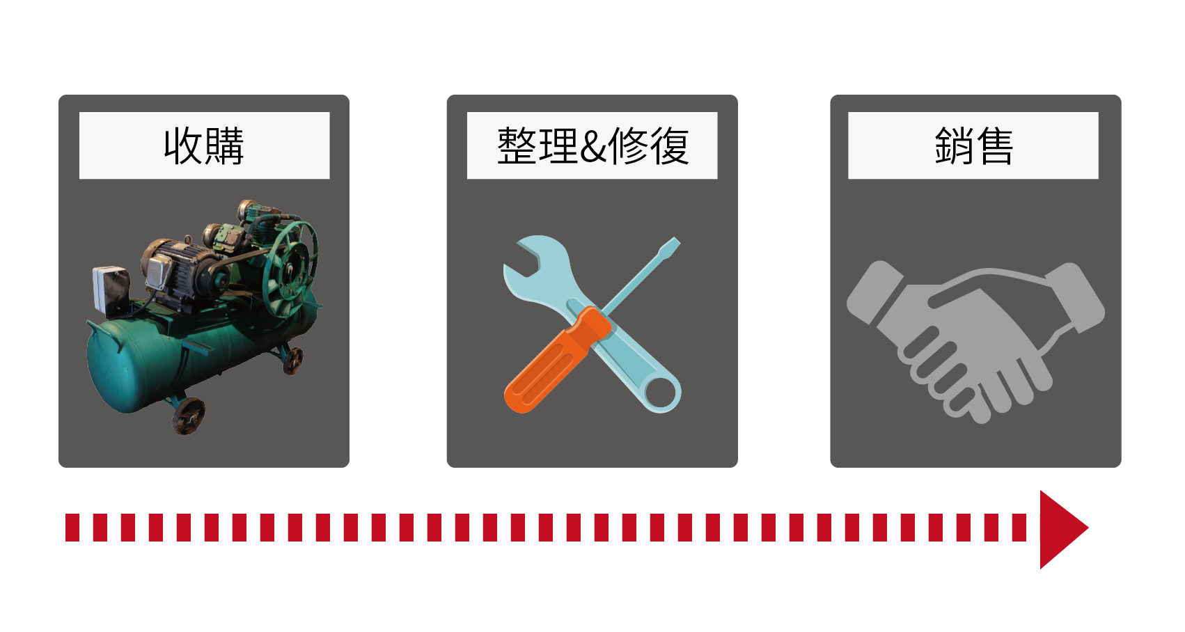 台中空壓機