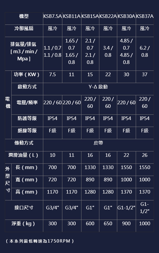 螺旋式空壓機,皮帶式定頻空壓機