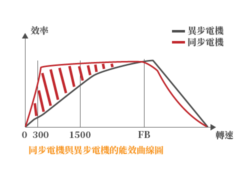 螺旋式空壓機,永磁無刷變頻空壓機