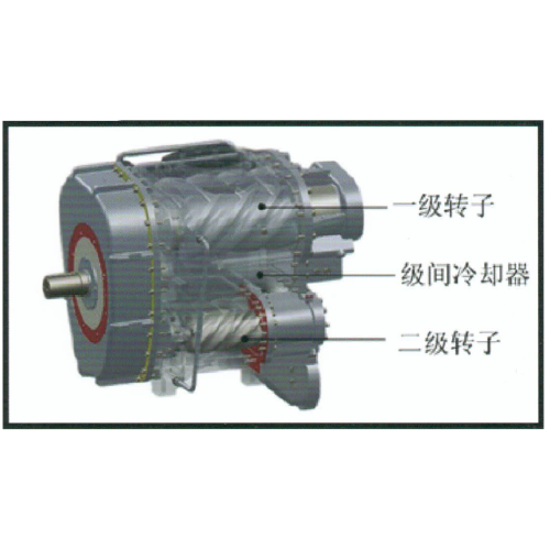 雙螺桿空壓機